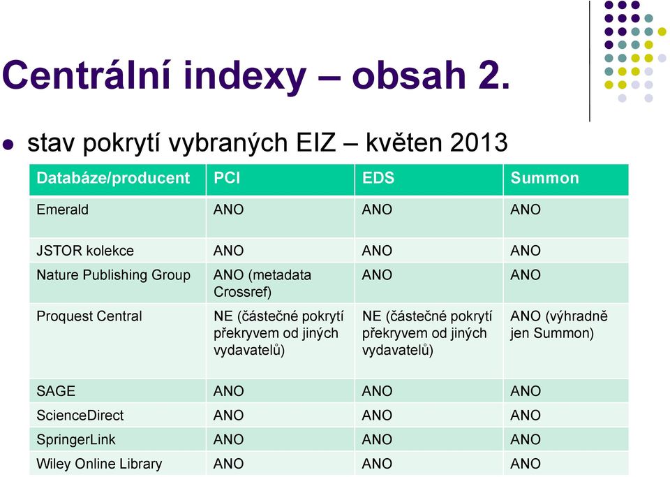 ANO ANO Nature Publishing Group Proquest Central ANO (metadata Crossref) NE (částečné pokrytí překryvem od