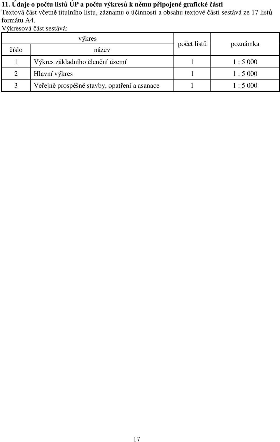 Výkresová část sestává: číslo výkres název počet listů poznámka 1 Výkres základního členění