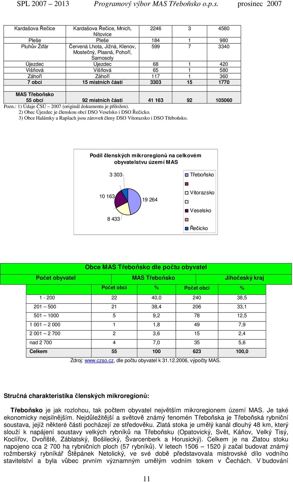 : 1) Údaje ČSÚ 2007 (originál dokumentu je přiložen). 2) Obec Újezdec je členskou obcí DSO Veselsko i DSO Řečicko. 3) Obce Halámky a Rapšach jsou zároveň členy DSO Vitorazsko i DSO Třeboňsko.