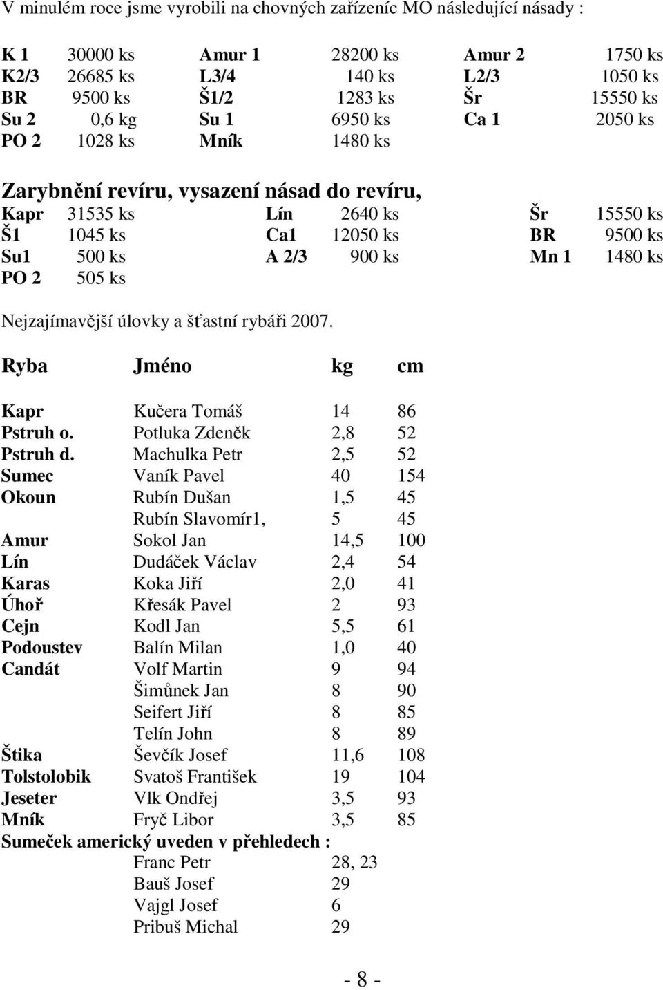 Mn 1 1480 ks PO 2 505 ks Nejzajímavější úlovky a šťastní rybáři 2007. Ryba Jméno kg cm Kapr Kučera Tomáš 14 86 Pstruh o. Potluka Zdeněk 2,8 52 Pstruh d.