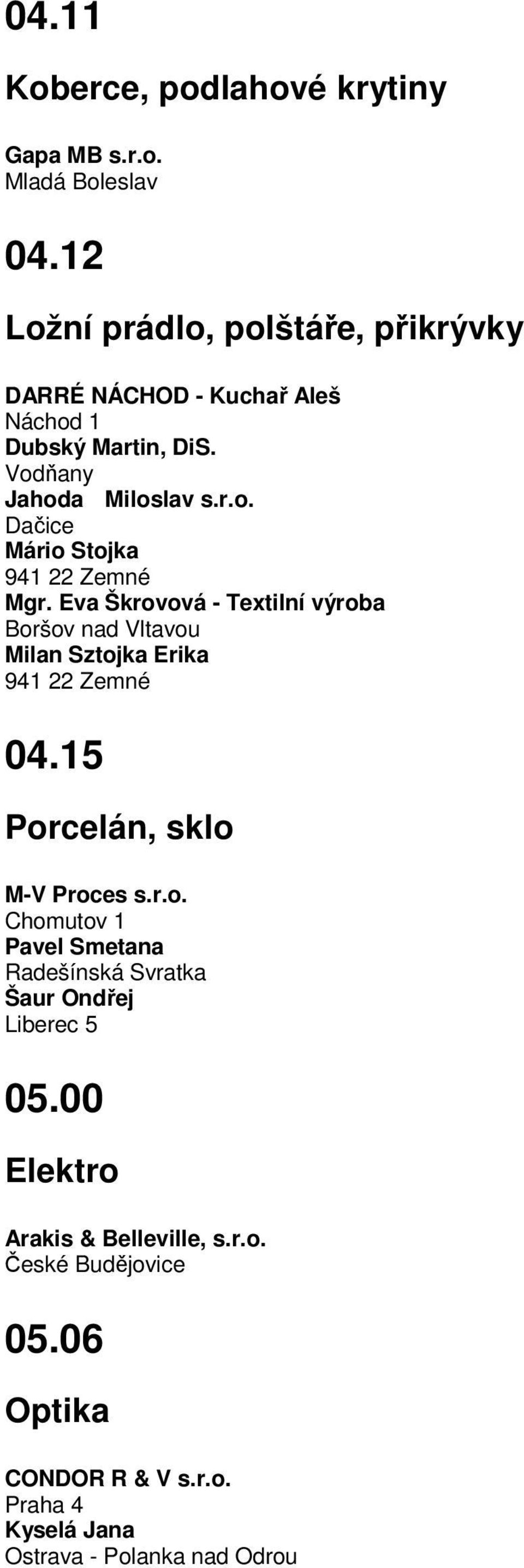 Eva Škrovová - Textilní výroba Boršov nad Vltavou Milan Sztojka Erika 941 22 Zemné 04.15 Porcelán, sklo M-V Proces s.r.o. Chomutov 1 Pavel Smetana Radešínská Svratka Šaur Ondřej Liberec 5 05.