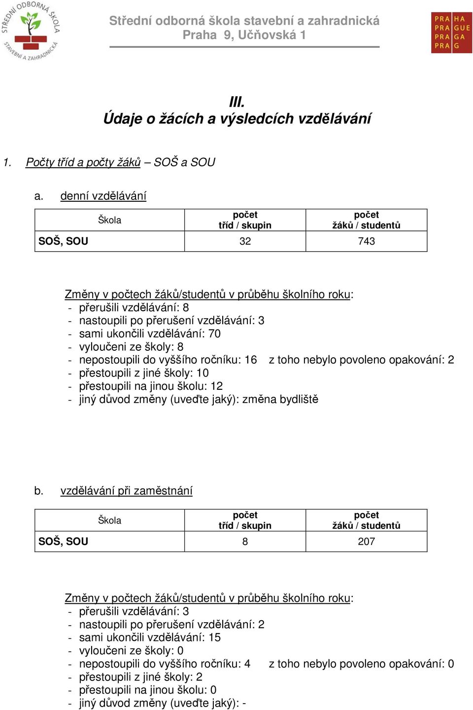 3 - sami ukončili vzdělávání: 70 - vyloučeni ze školy: 8 - nepostoupili do vyššího ročníku: 16 z toho nebylo povoleno opakování: 2 - přestoupili z jiné školy: 10 - přestoupili na jinou školu: 12 -