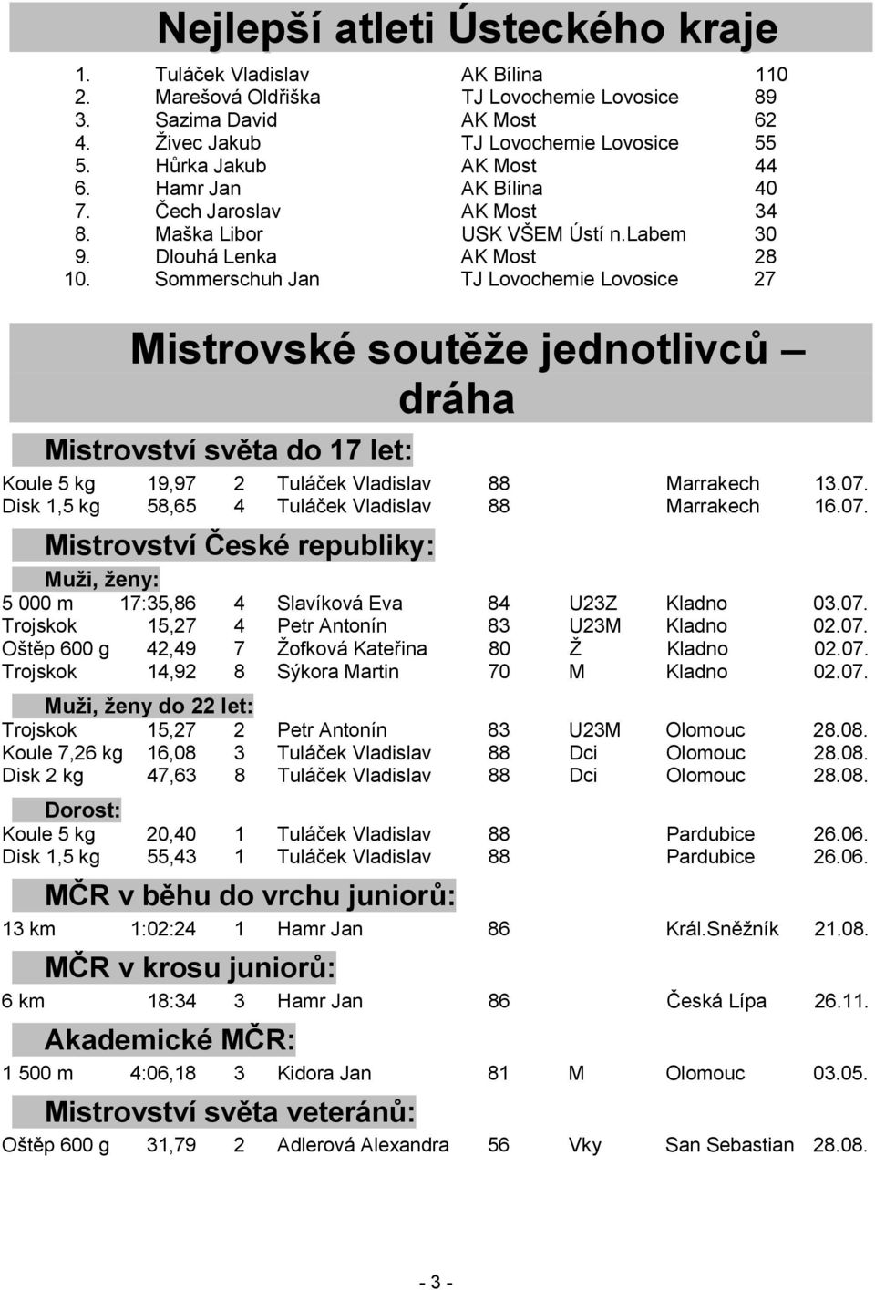 Sommerschuh Jan TJ Lovochemie Lovosice 27 Mistrovské soutěže jednotlivců dráha Mistrovství světa do 17 let: Koule 5 kg 19,97 2 Tuláček Vladislav 88 Marrakech 13.07.