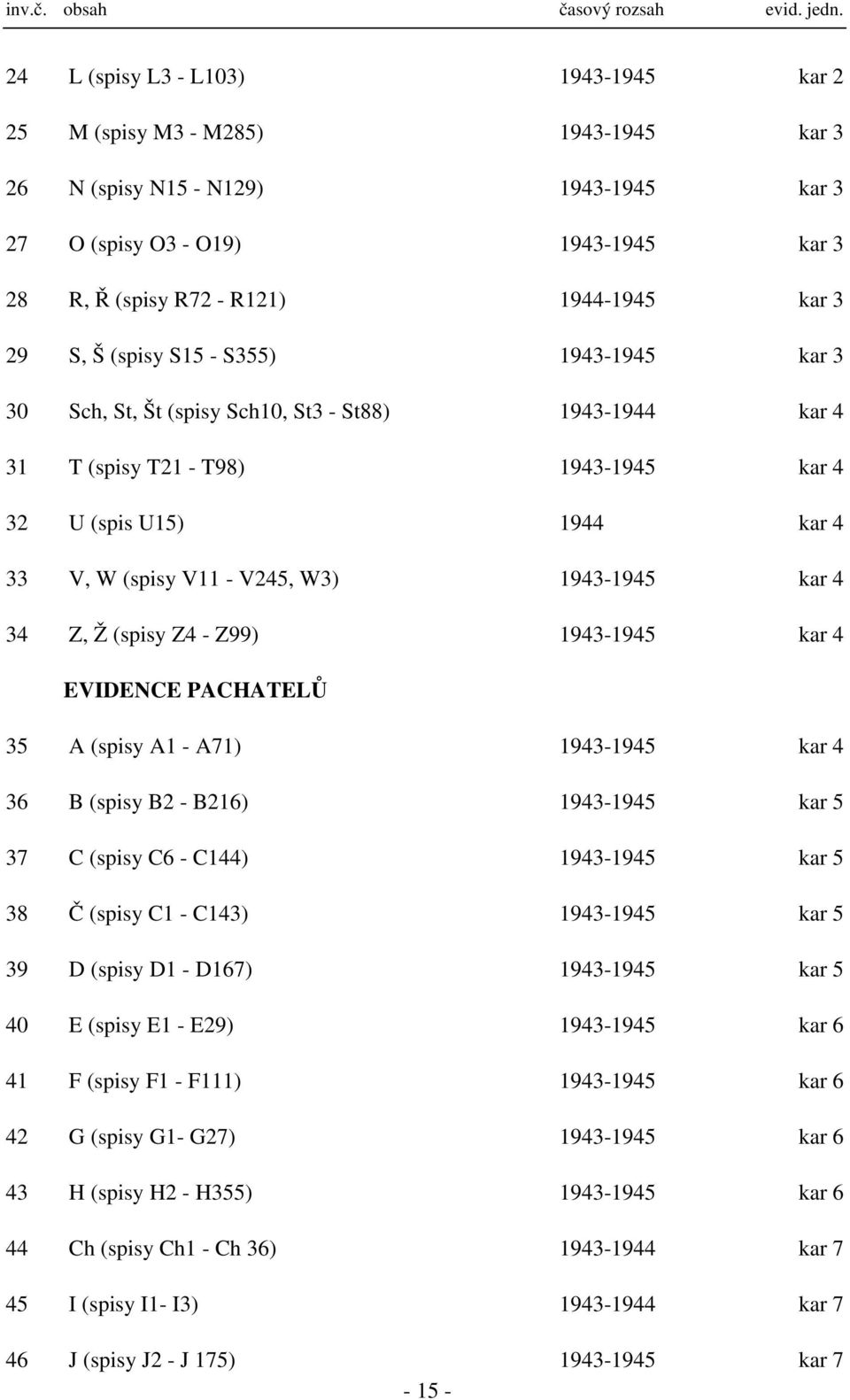 29 S, Š (spisy S15 - S355) 1943-1945 kar 3 30 Sch, St, Št (spisy Sch10, St3 - St88) 1943-1944 kar 4 31 T (spisy T21 - T98) 1943-1945 kar 4 32 U (spis U15) 1944 kar 4 33 V, W (spisy V11 - V245, W3)