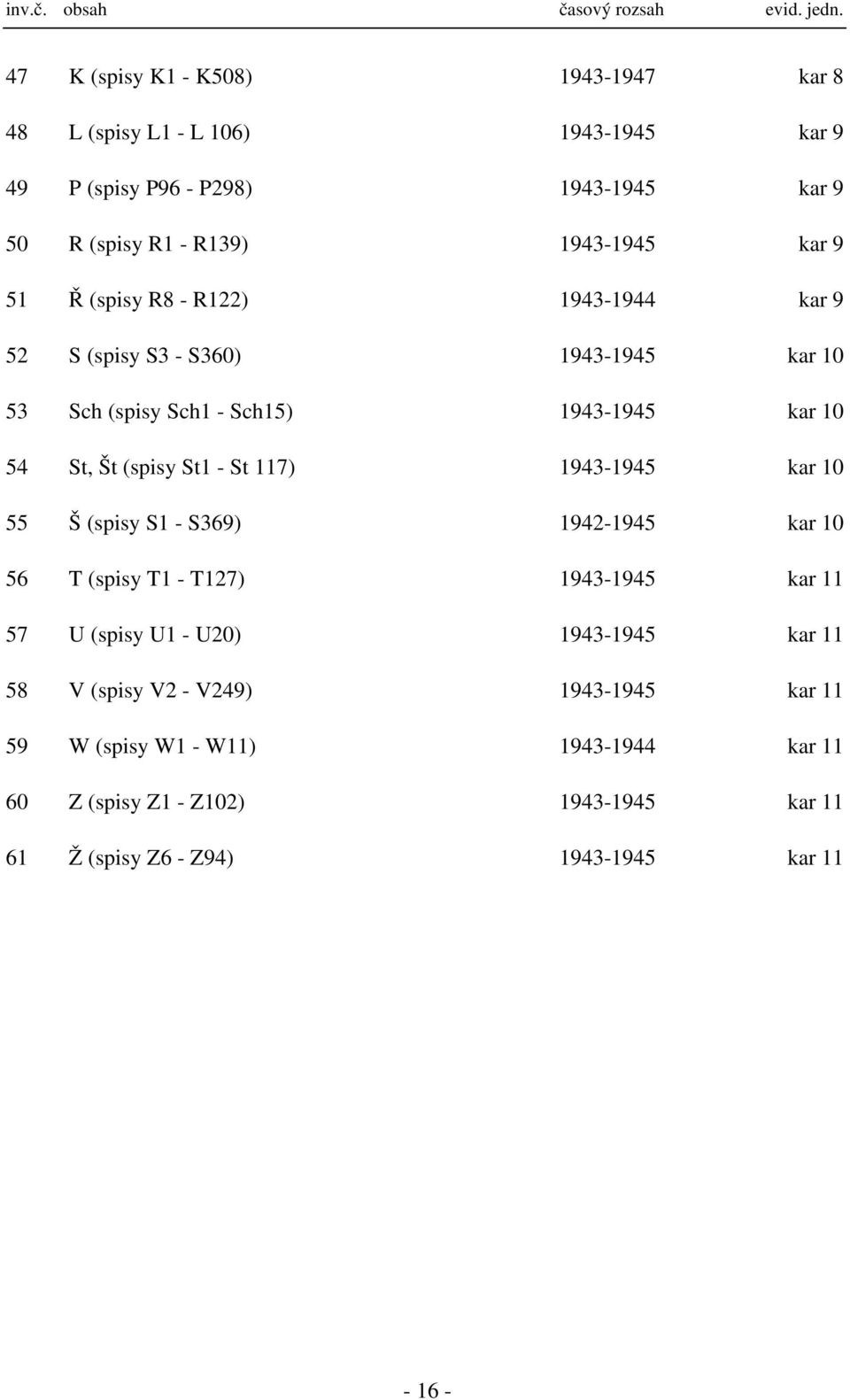 (spisy R8 - R122) 1943-1944 kar 9 52 S (spisy S3 - S360) 1943-1945 kar 10 53 Sch (spisy Sch1 - Sch15) 1943-1945 kar 10 54 St, Št (spisy St1 - St 117) 1943-1945