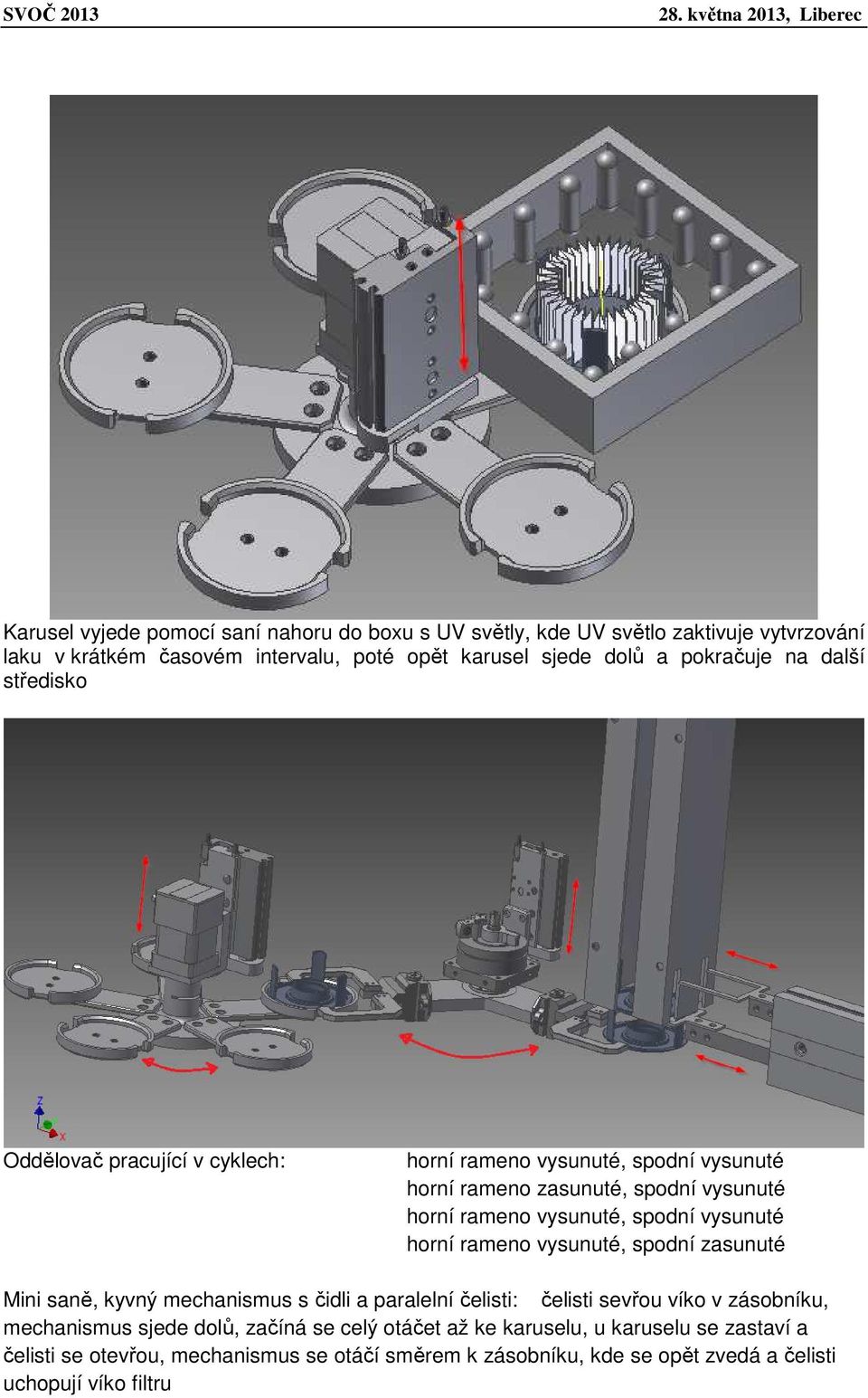 spodní vysunuté horní rameno vysunuté, spodní zasunuté Mini saně, kyvný mechanismus s čidli a paralelní čelisti: čelisti sevřou víko v zásobníku, mechanismus sjede