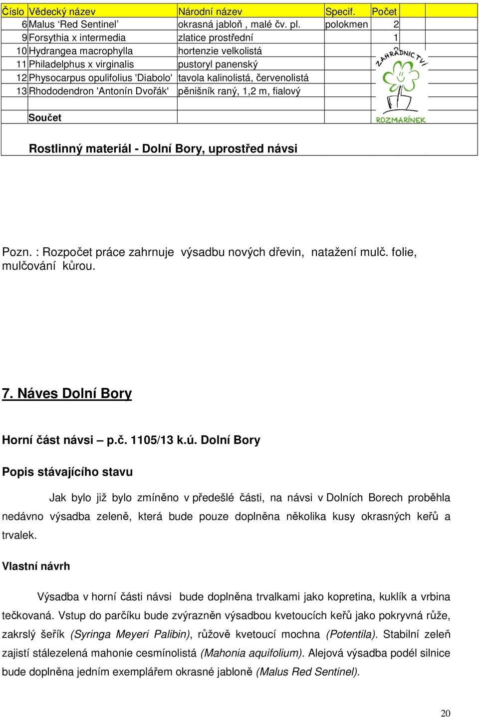 kalinolistá, červenolistá 1 13 Rhododendron 'Antonín Dvořák' pěnišník raný, 1,2 m, fialový 1 Součet Rostlinný materiál - Dolní Bory, uprostřed návsi Pozn.