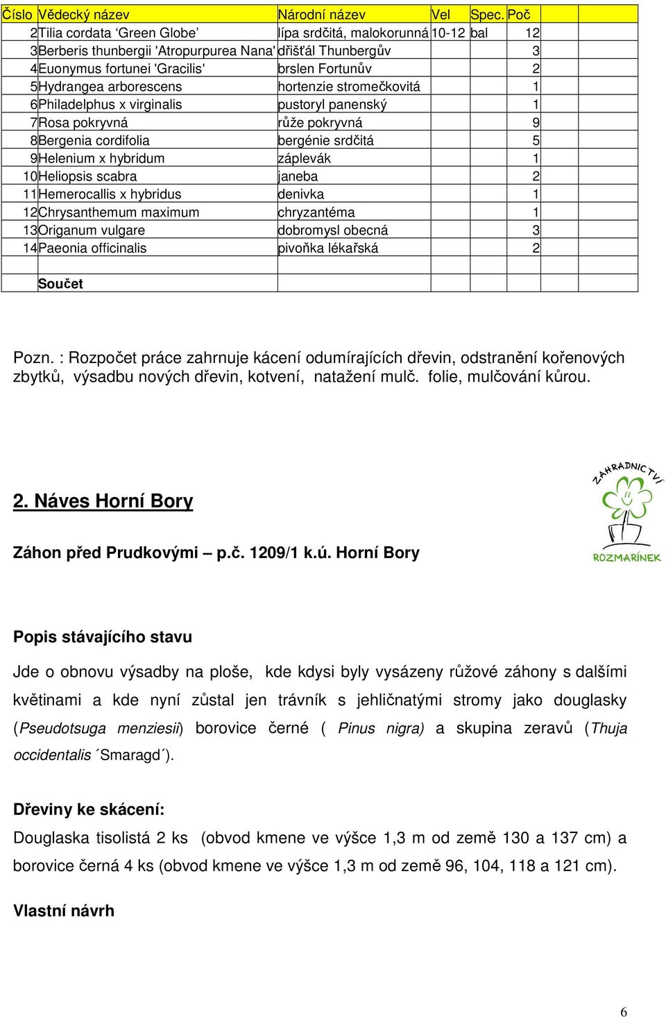 arborescens hortenzie stromečkovitá 1 6Philadelphus x virginalis pustoryl panenský 1 7Rosa pokryvná růže pokryvná 9 8Bergenia cordifolia bergénie srdčitá 5 9Helenium x hybridum záplevák 1 10Heliopsis