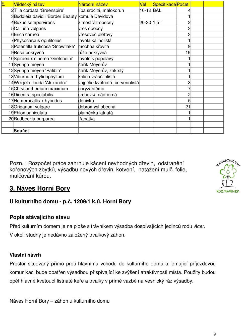 růže pokryvná 19 10Spiraea x cinerea 'Grefsheim' tavolník popelavý 1 11Syringa meyeri šeřík Meyerův 1 12Syringa meyeri Palibin šeřík Meyerův, zakrslý 1 13Viburnum rhytidophyllum kalina vrásčitolistá