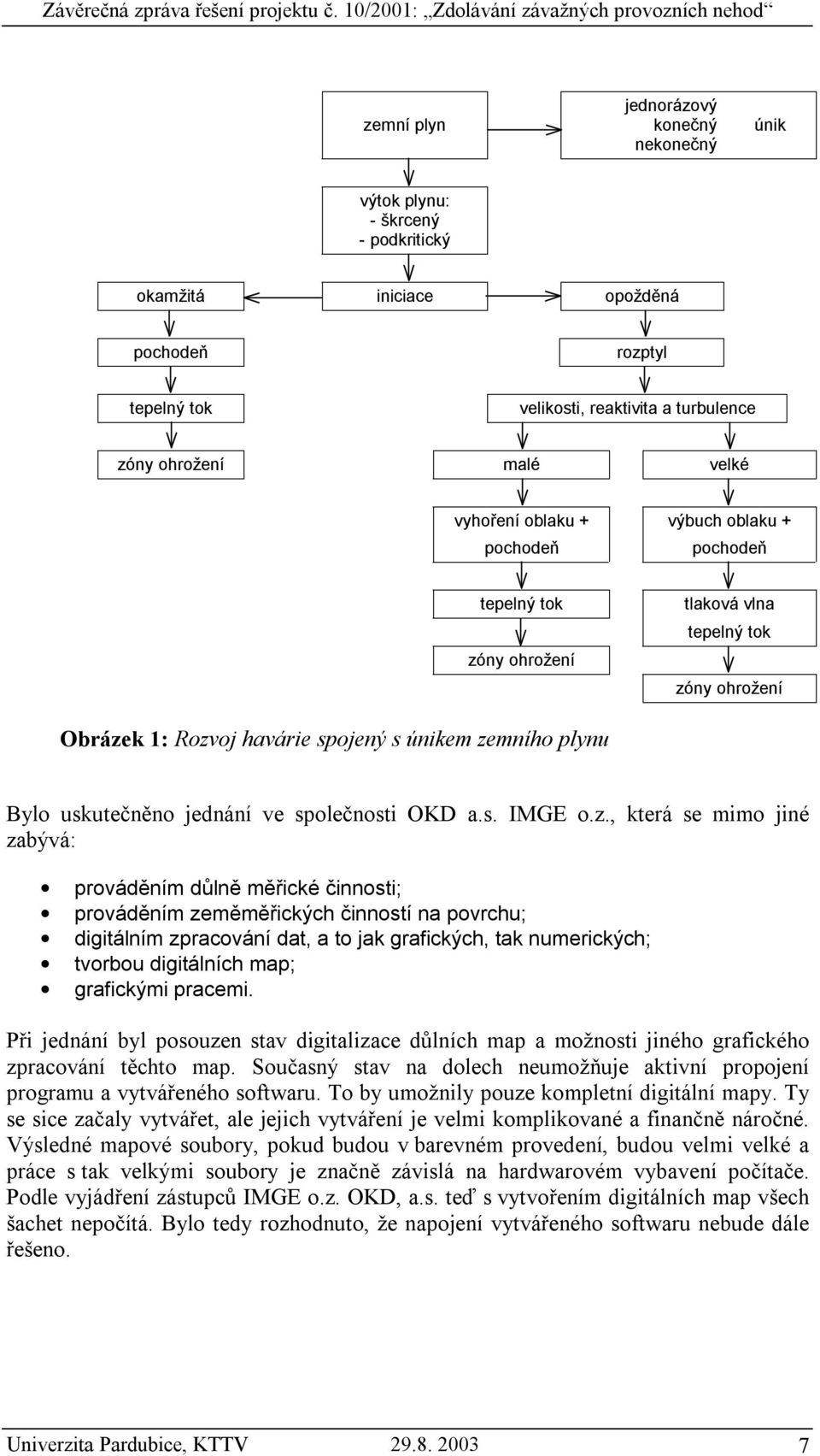 reaktivita a turbulence zóny ohrožení malé velké vyhoření oblaku + výbuch oblaku + pochodeň pochodeň tepelný tok zóny ohrožení tlaková vlna tepelný tok zóny ohrožení Obrázek 1: Rozvoj havárie spojený