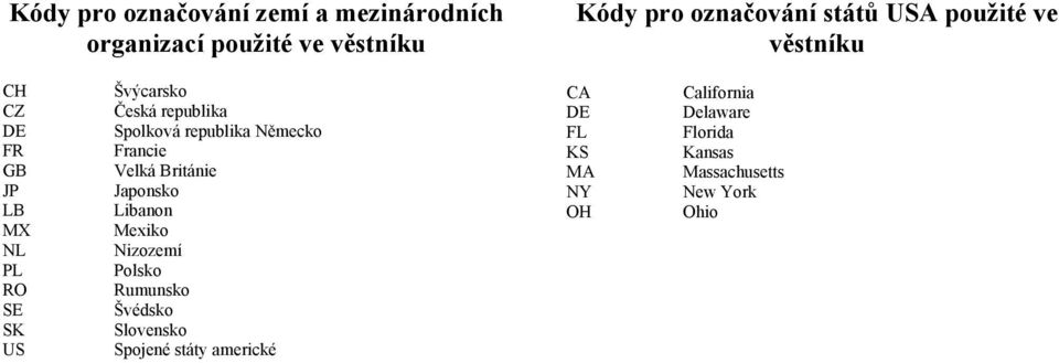 republika Německo Francie Velká Británie Japonsko Libanon Mexiko Nizozemí Polsko Rumunsko Švédsko