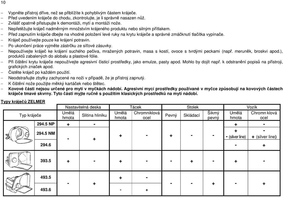 Před zapnutím kráječe dbejte na vhodné položení levé ruky na krytu kráječe a správné zmáčknutí tlačítka vypínače. Kráječ používejte pouze ke krájení potravin.