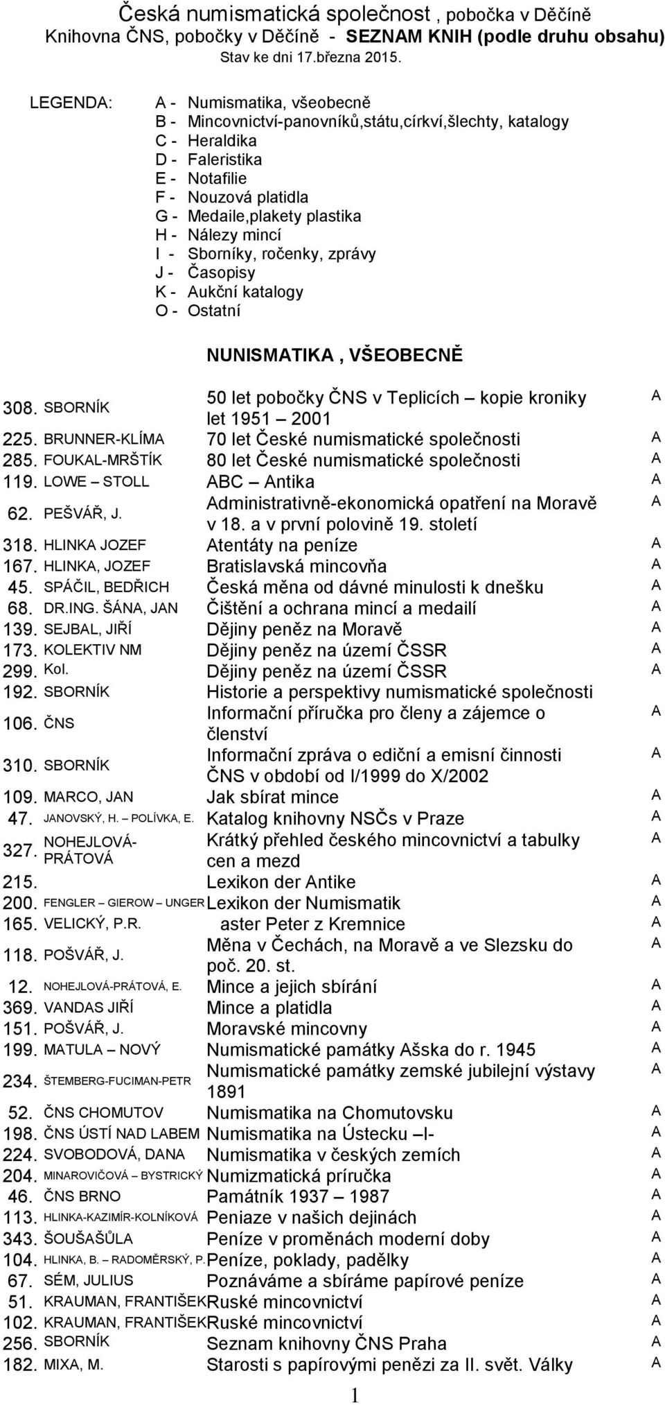 Sborníky, ročenky, zprávy - Časopisy K - Aukční katalogy O - Ostatní NUNSMATKA, VŠEOENĚ 308. SORNÍK 50 let pobočky ČNS v Teplicích kopie kroniky A let 1951 2001 225.