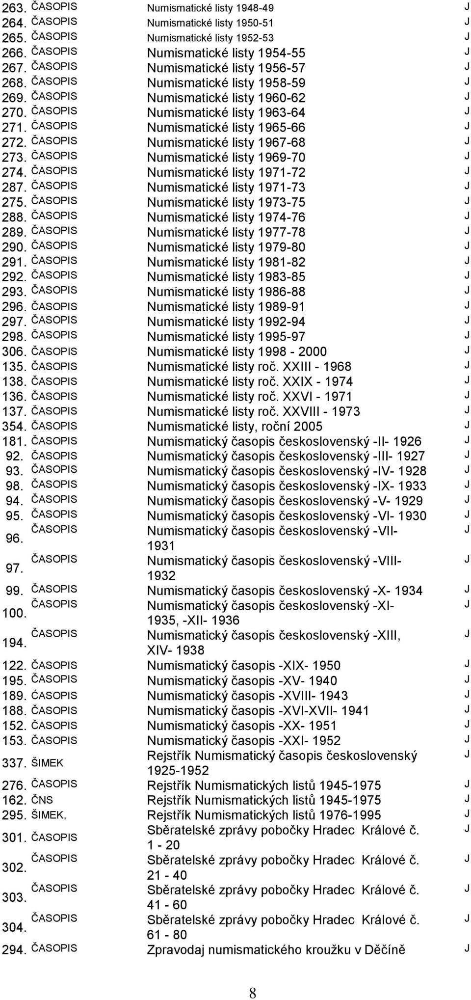 ČASOPS Numismatické listy 1969-70 274. ČASOPS Numismatické listy 1971-72 287. ČASOPS Numismatické listy 1971-73 275. ČASOPS Numismatické listy 1973-75 288. ČASOPS Numismatické listy 1974-76 289.