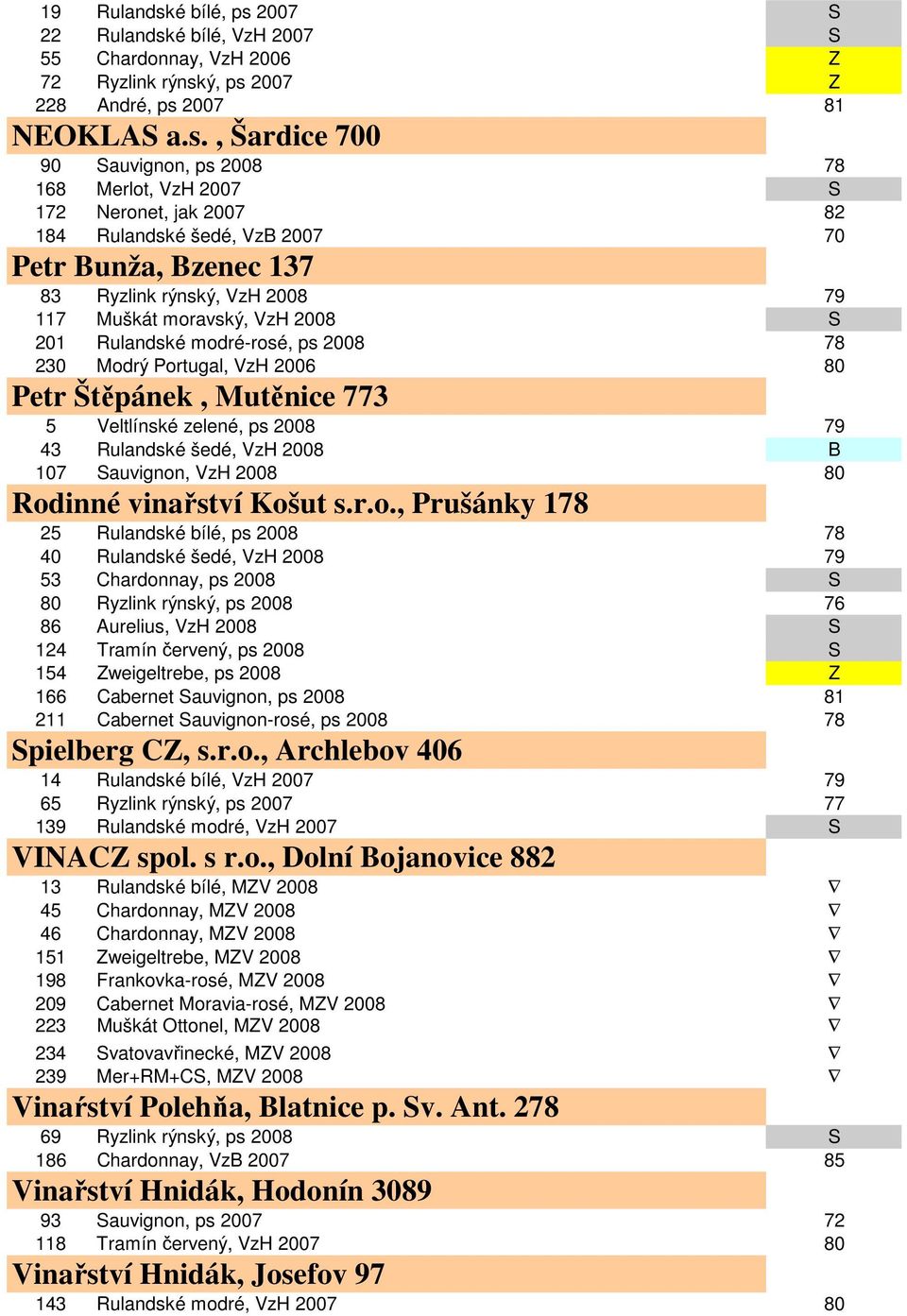 2007 S 22 Rulandsk