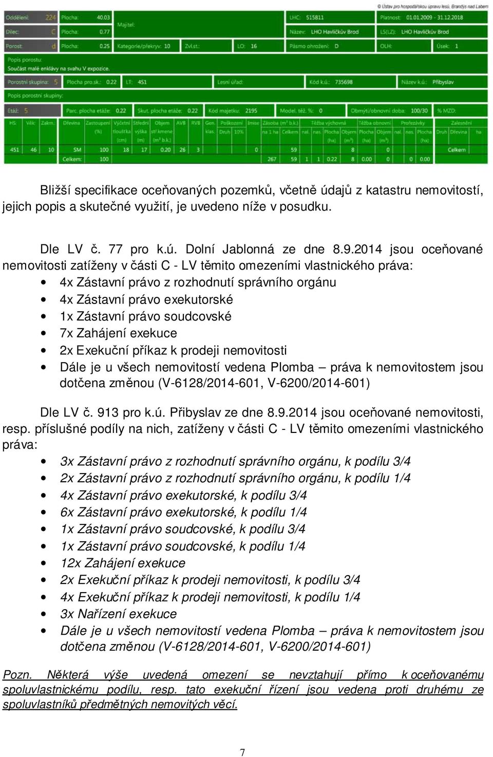 7x Zahájení exekuce 2x Exekuční příkaz k prodeji nemovitosti Dále je u všech nemovitostí vedena Plomba práva k nemovitostem jsou dotčena změnou (V-6128/2014-601, V-6200/2014-601) Dle LV č. 913 pro k.