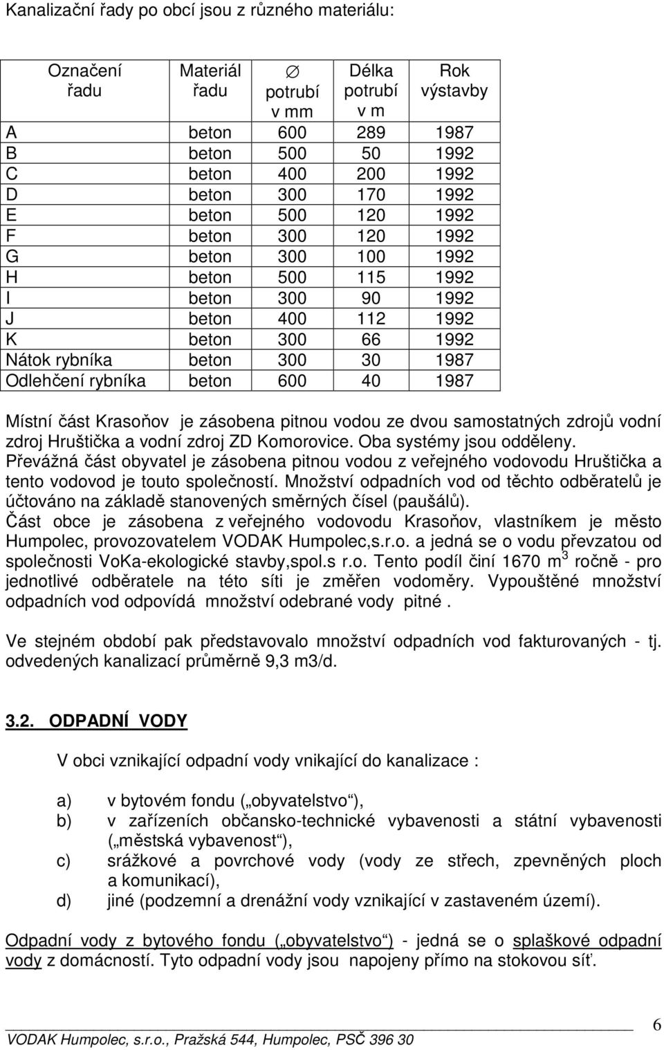 rybníka beton 600 40 1987 Místní část Krasoňov je zásobena pitnou vodou ze dvou samostatných zdrojů vodní zdroj Hruštička a vodní zdroj ZD Komorovice. Oba systémy jsou odděleny.