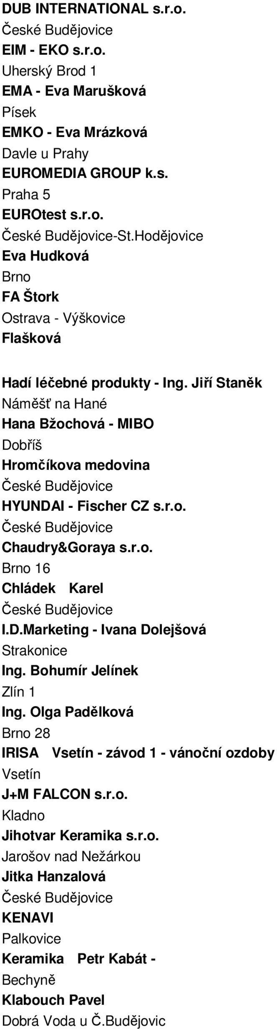 Jiří Staněk Náměšť na Hané Hana Bžochová - MIBO Dobříš Hromčíkova medovina HYUNDAI - Fischer CZ s.r.o. Chaudry&Goraya s.r.o. Brno 16 Chládek Karel I.D.Marketing - Ivana Dolejšová Strakonice Ing.