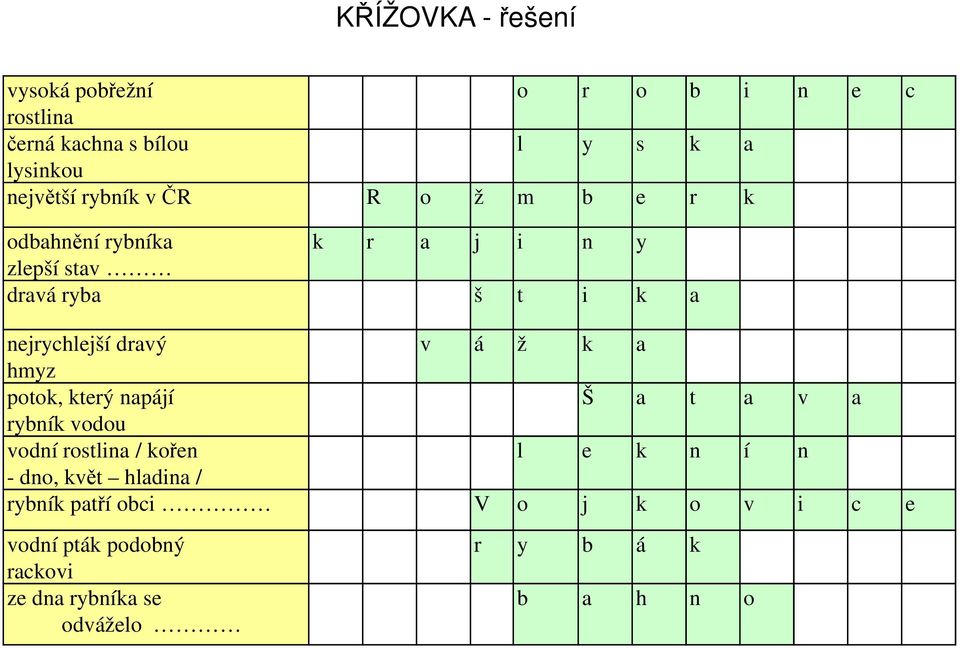 v á ž k a hmyz potok, který napájí Š a t a v a rybník vodou vodní rostlina / kořen l e k n í n - dno, květ