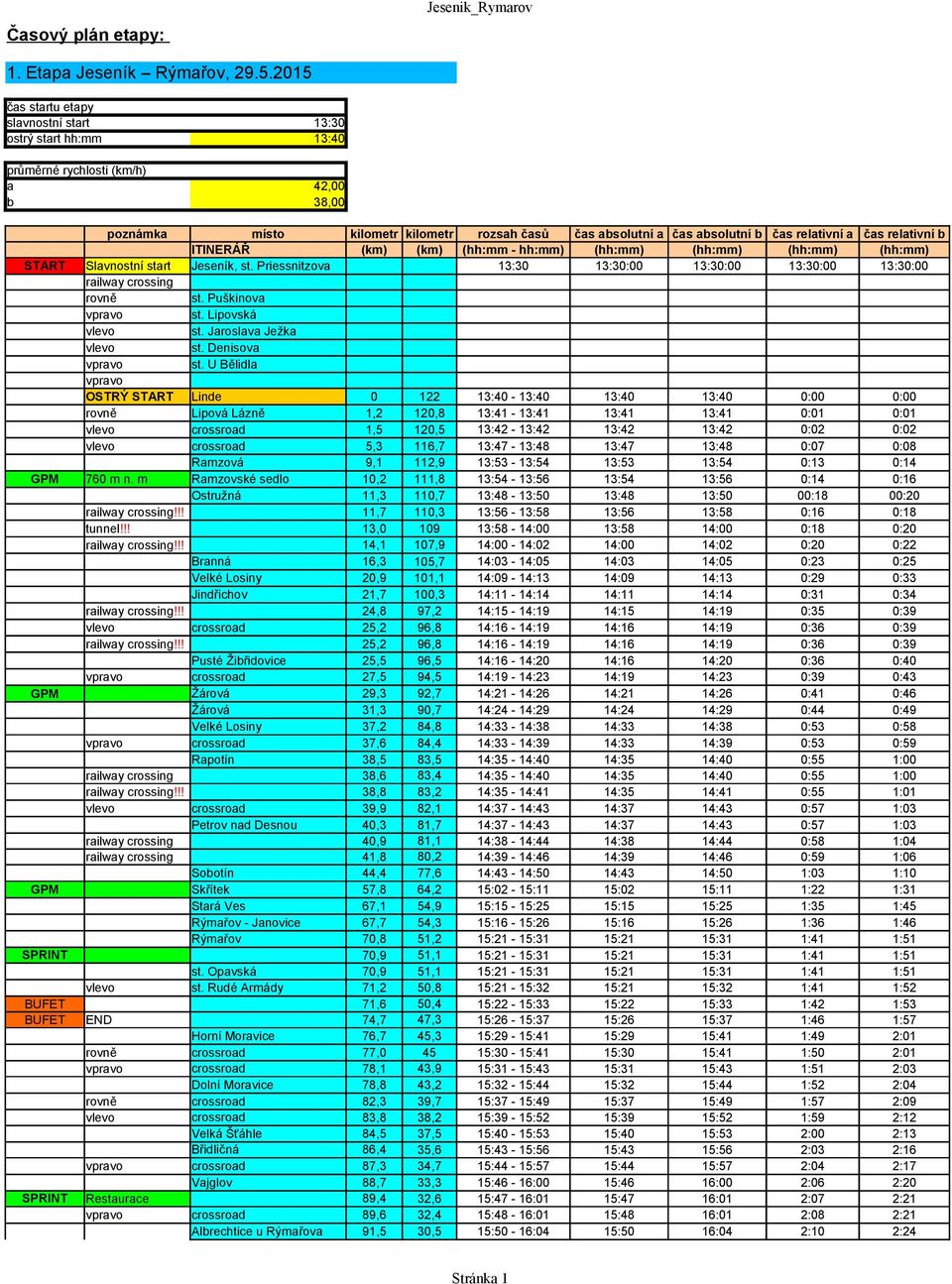 relativní a čas relativní b ITINERÁŘ (km) (km) (hh:mm - hh:mm) (hh:mm) (hh:mm) (hh:mm) (hh:mm) START Slavnostní start Jeseník, st.