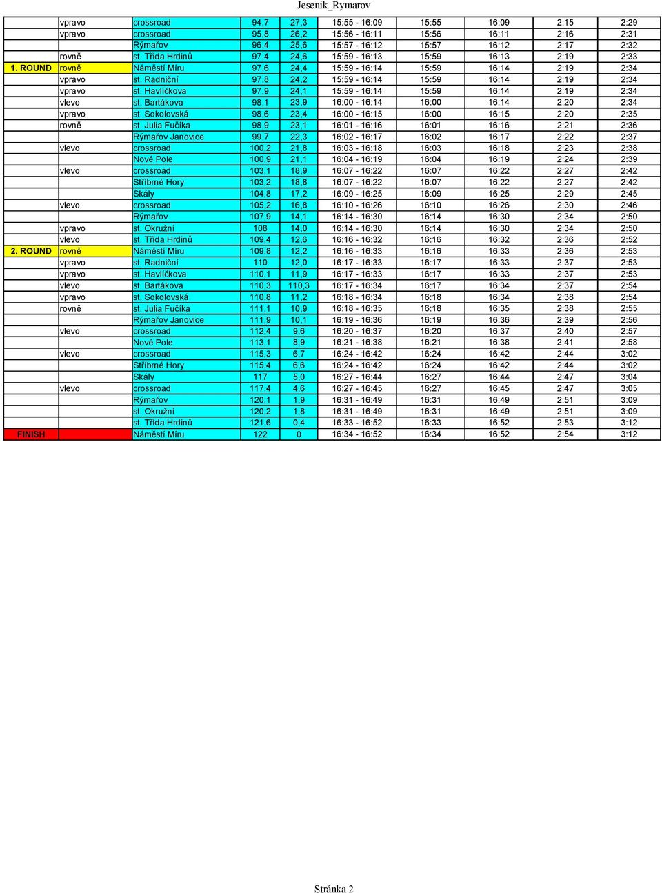 Radniční 97,8 24,2 15:59-16:14 15:59 16:14 2:19 2:34 vpravo st. Havlíčkova 97,9 24,1 15:59-16:14 15:59 16:14 2:19 2:34 st. Bartákova 98,1 23,9 16:00-16:14 16:00 16:14 2:20 2:34 vpravo st.