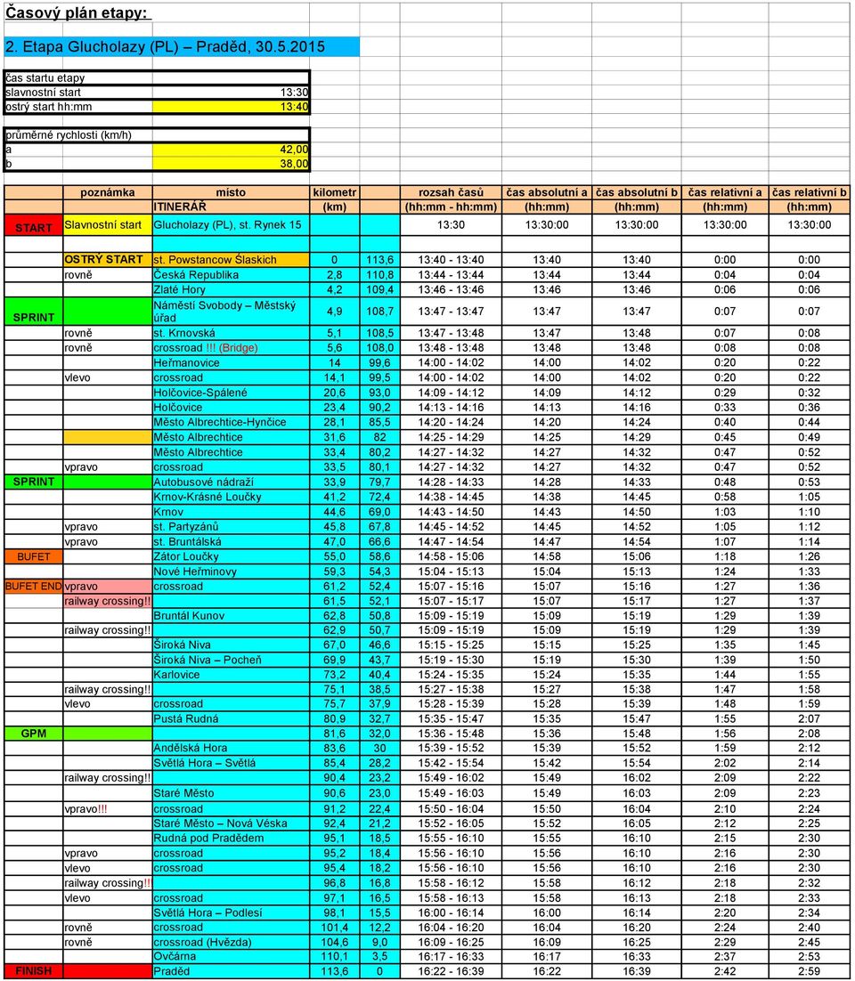 a čas relativní b ITINERÁŘ (km) (hh:mm - hh:mm) (hh:mm) (hh:mm) (hh:mm) (hh:mm) Slavnostní start Glucholazy (PL), st. Rynek 15 13:30 13:30:00 13:30:00 13:30:00 13:30:00 OSTRÝ START st.