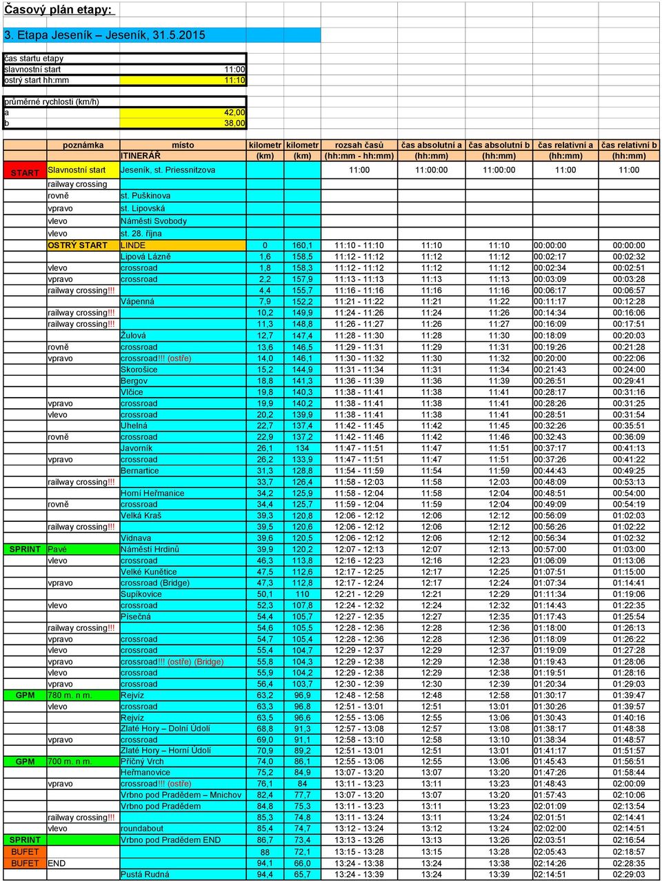 relativní a čas relativní b ITINERÁŘ (km) (km) (hh:mm - hh:mm) (hh:mm) (hh:mm) (hh:mm) (hh:mm) Slavnostní start Jeseník, st.