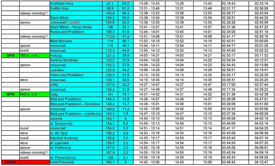 !! (ostře) 104,6 55,5 13:39-13:55 13:39 13:55 02:29:26 02:45:09 Staré Město Nová Véska 106 54,1 13:41-13:57 13:41 13:57 02:31:26 02:47:22 Rudná pod Pradědem 108,5 51,6 13:45-14:01 13:45 14:01