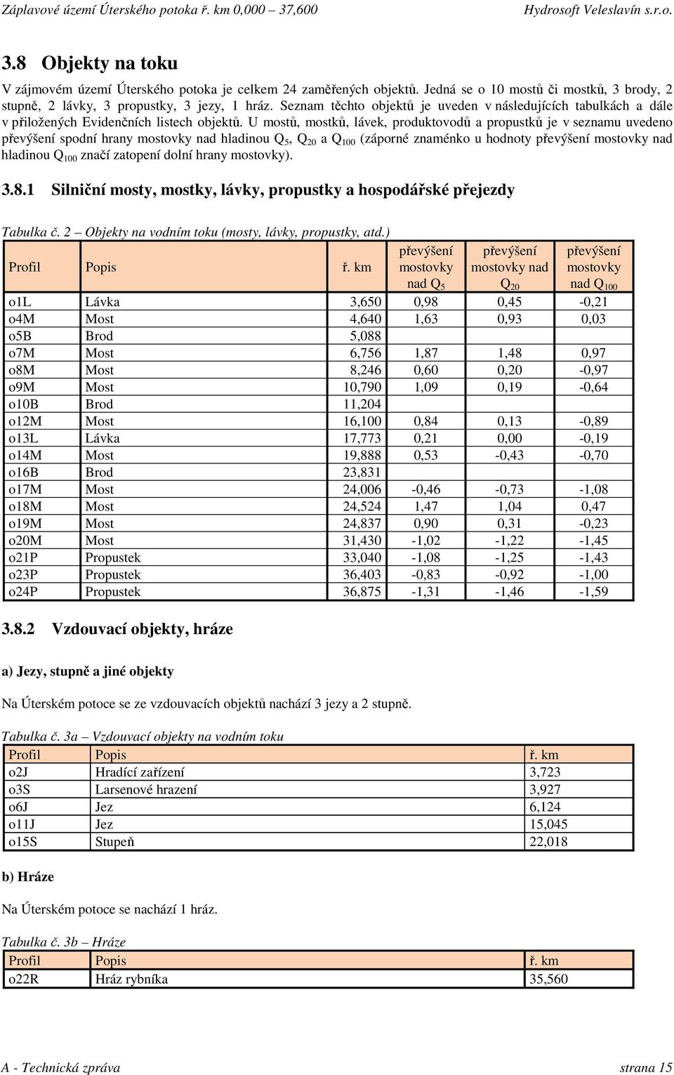 U mostů, mostků, lávek, produktovodů a propustků je v seznamu uvedeno převýšení spodní hrany mostovky nad hladinou Q 5, Q 20 a Q 100 (záporné znaménko u hodnoty převýšení mostovky nad hladinou Q 100