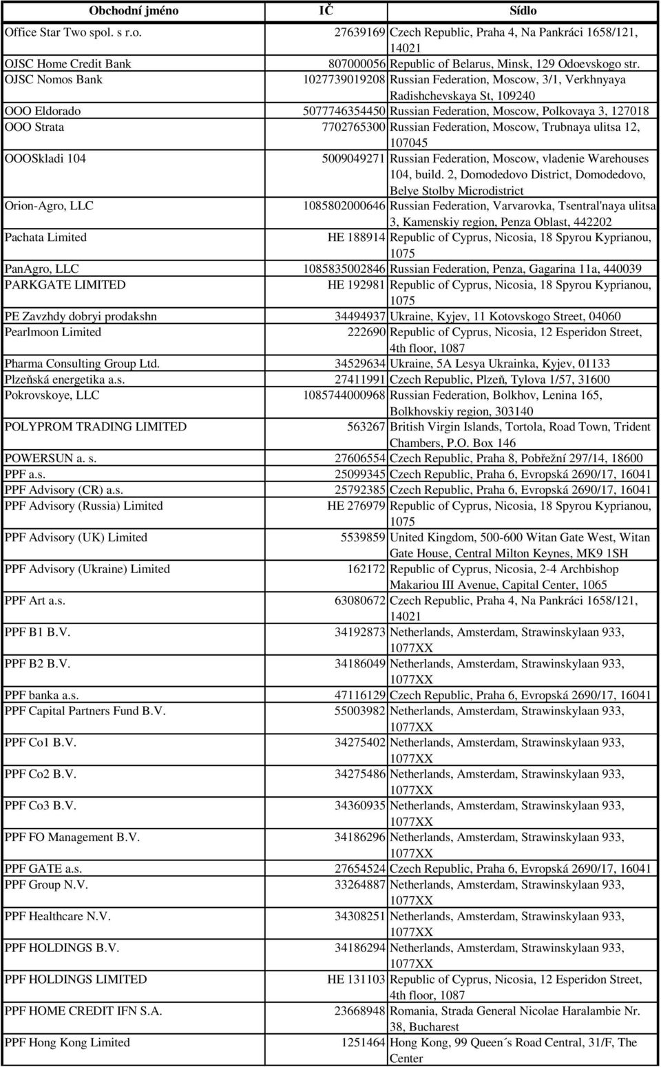 Russian Federation, Moscow, Trubnaya ulitsa 12, 107045 OOOSkladi 104 5009049271 Russian Federation, Moscow, vladenie Warehouses 104, build.