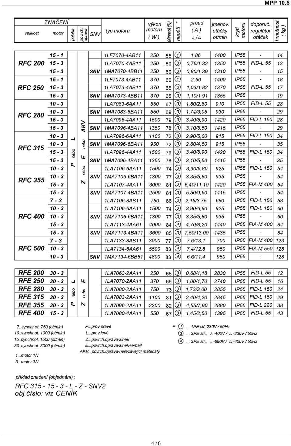 LA7074AB MA7074BB LA706AA MA706BA LA70964AA MA70964BA LA70966AA MA70966BA LA70964AA MA70964BA LA7066AA MA7066BA LA7074AA MA7074BA LA706AB LA7066AA MA7066BA LA74AA6 MA74BA LA7AB LA746AA6 MA746BB6 50