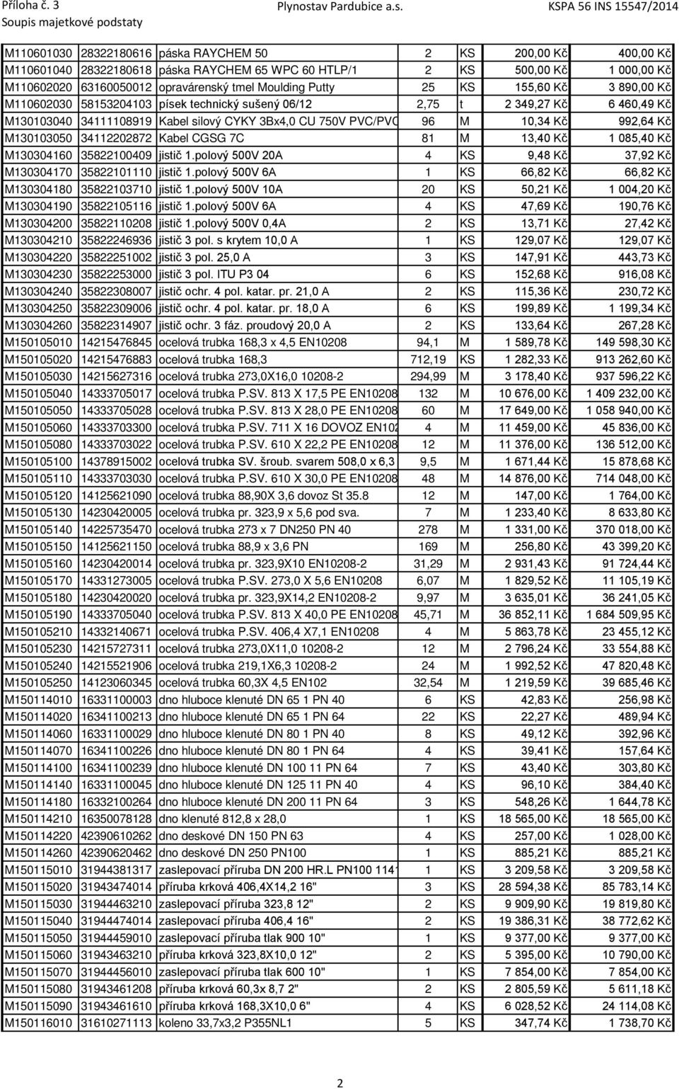 992,64 Kč M130103050 34112202872 Kabel CGSG 7C 81 M 13,40 Kč 1 085,40 Kč M130304160 35822100409 jistič 1.polový 500V 20A 4 KS 9,48 Kč 37,92 Kč M130304170 35822101110 jistič 1.