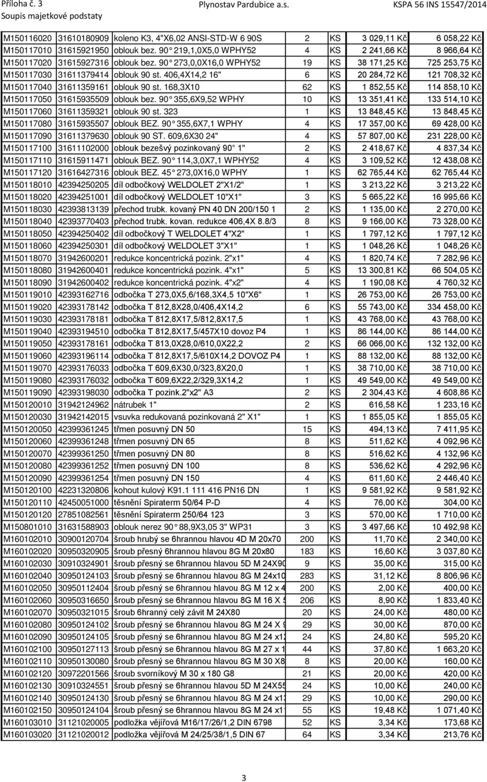 406,4X14,2 16" 6 KS 20 284,72 Kč 121 708,32 Kč M150117040 31611359161 oblouk 90 st. 168,3X10 62 KS 1 852,55 Kč 114 858,10 Kč M150117050 31615935509 oblouk bez.