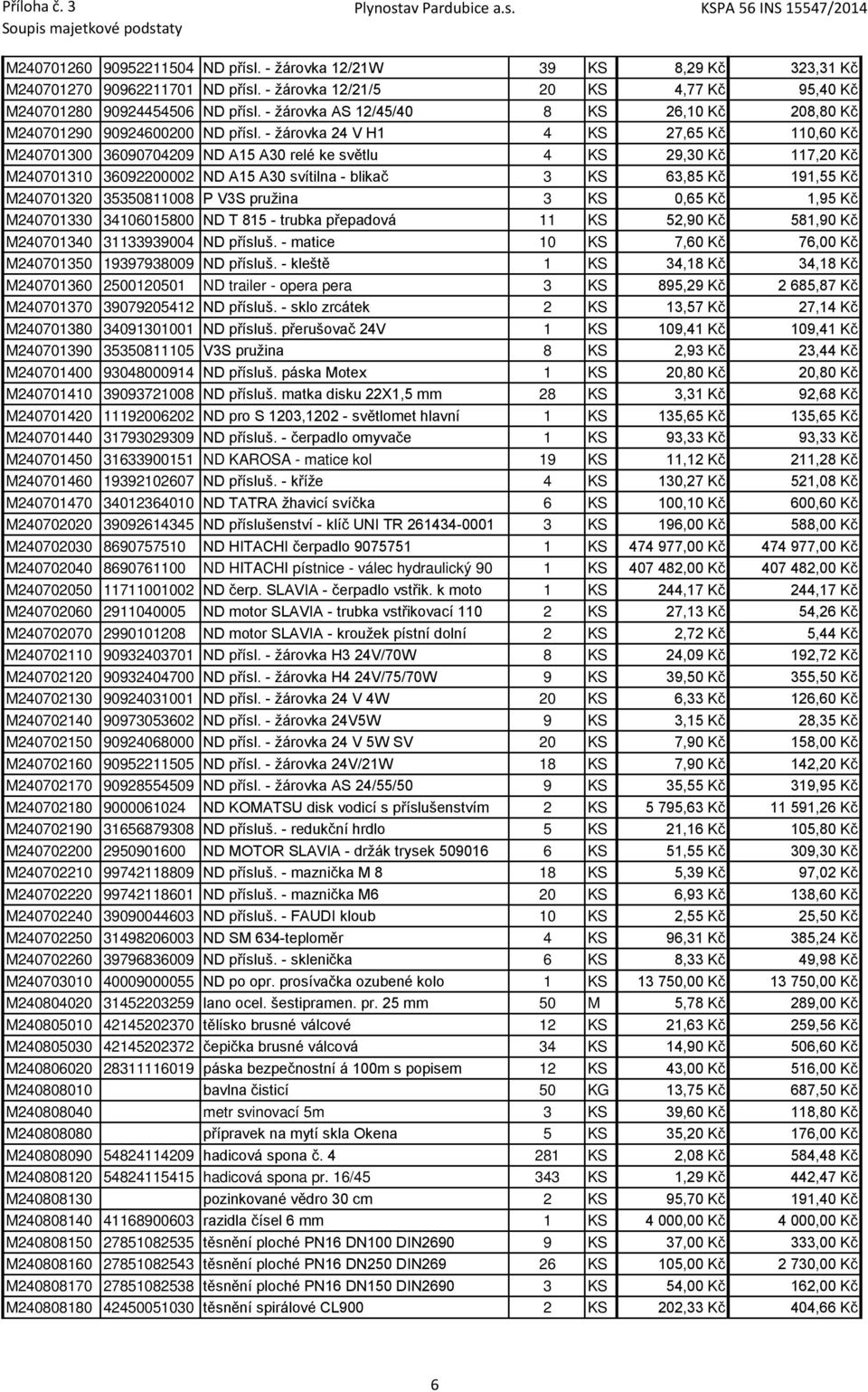 - žárovka 24 V H1 4 KS 27,65 Kč 110,60 Kč M240701300 36090704209 ND A15 A30 relé ke světlu 4 KS 29,30 Kč 117,20 Kč M240701310 36092200002 ND A15 A30 svítilna - blikač 3 KS 63,85 Kč 191,55 Kč