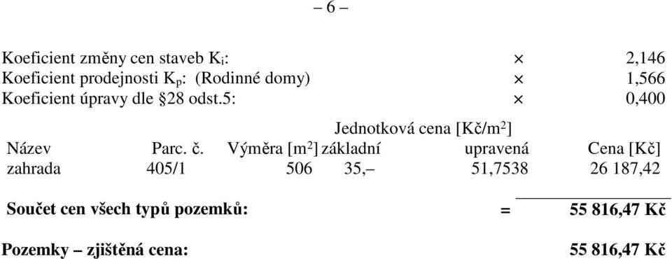 5: 0,400 Jednotková cena [Kč/m 2 ] Název Parc. č.