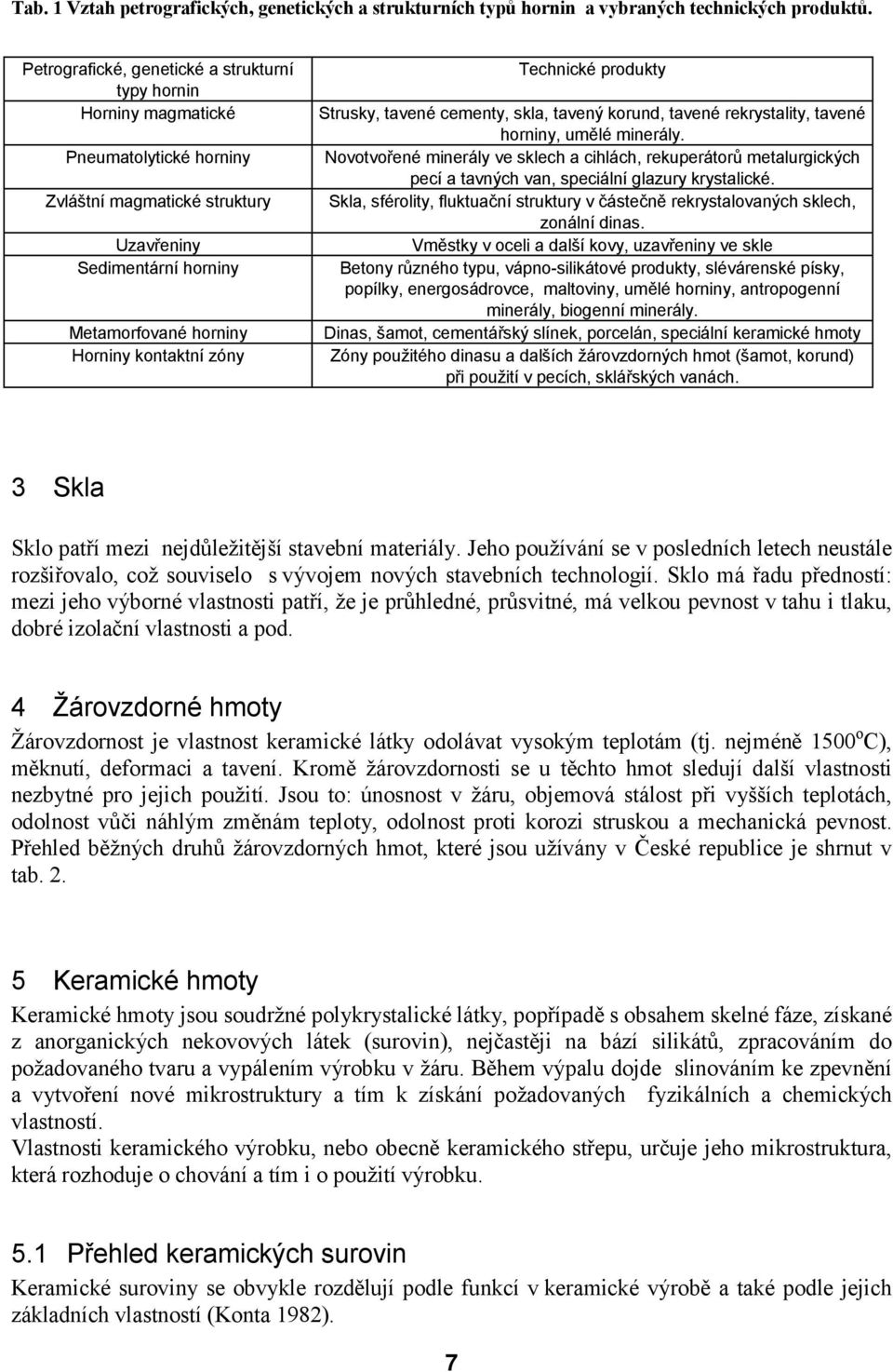 Technické produkty Strusky, tavené cementy, skla, tavený korund, tavené rekrystality, tavené horniny, umělé minerály.