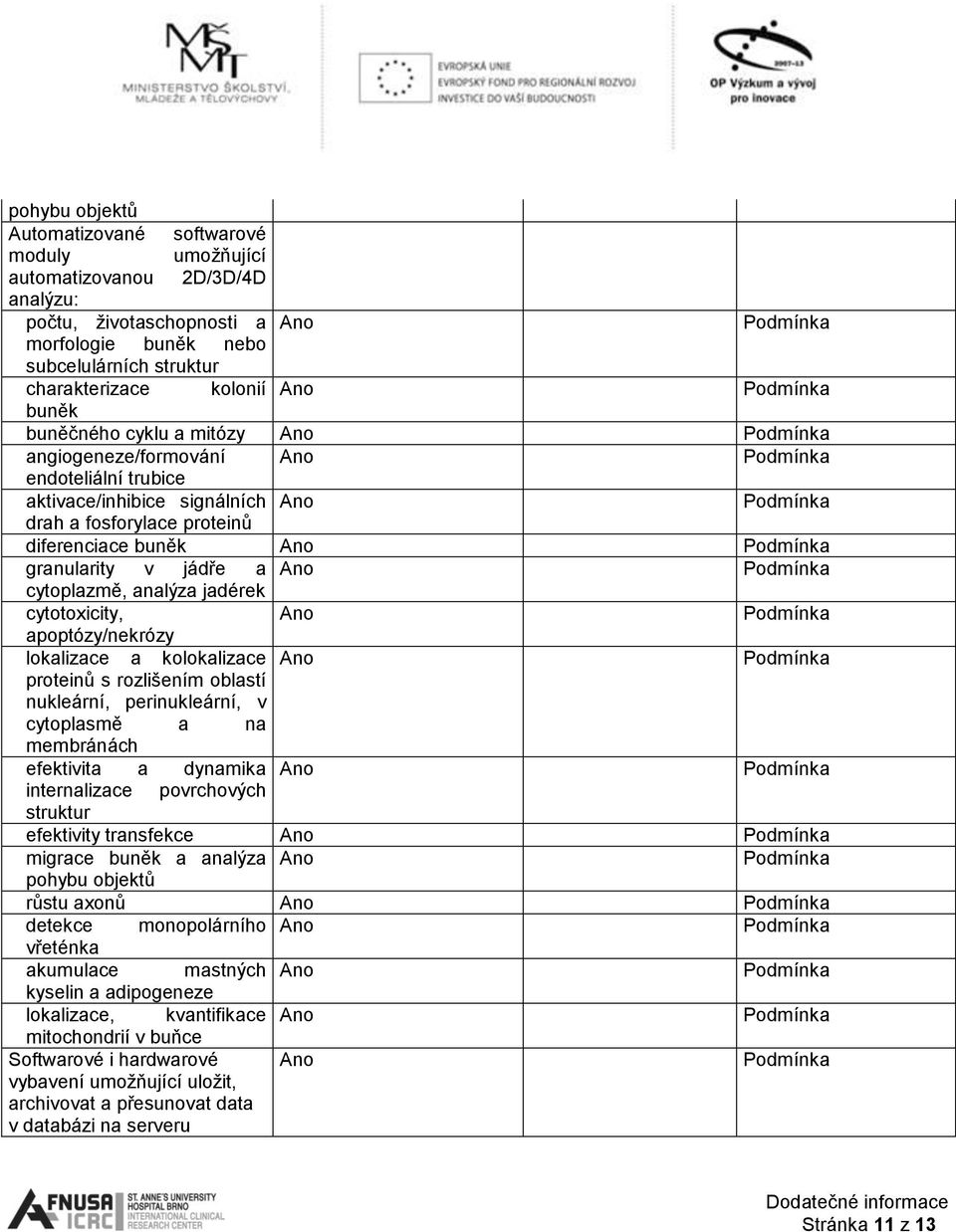 cytotoxicity, apoptózy/nekrózy lokalizace a kolokalizace proteinů s rozlišením oblastí nukleární, perinukleární, v cytoplasmě a na membránách efektivita a dynamika internalizace povrchových struktur