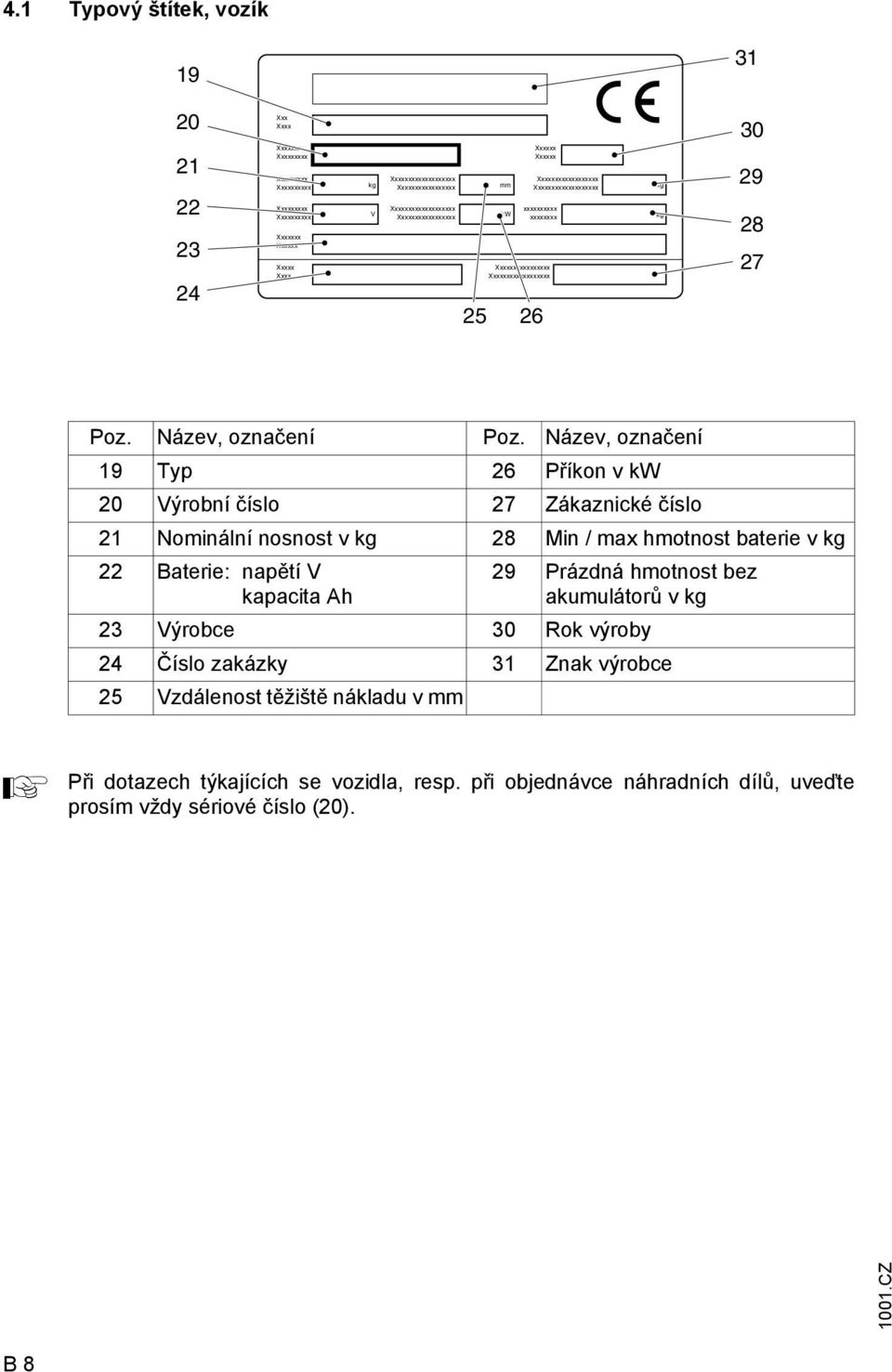 Název, označení 19 Typ 26 Příkon v kw 20 Výrobní číslo 27 Zákaznické číslo 21 Nominální nosnost v kg 28 Min / max hmotnost baterie v kg 22 Baterie: napětí V kapacita Ah 29 Prázdná hmotnost bez