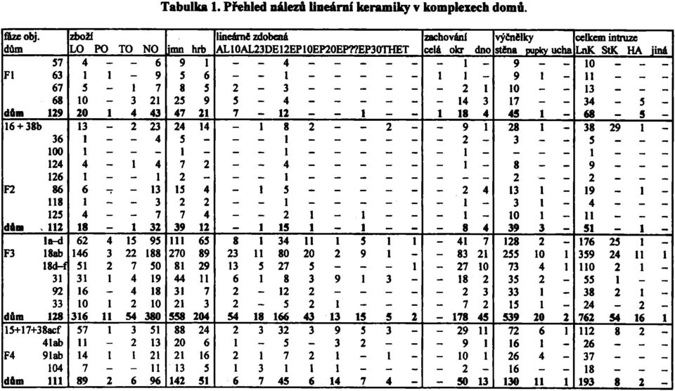 1 9 1 11 67 5-1 7 8 5-2 3 - - - - - 2-1 10-13 _ 68 10 3 21 25 9 5 4 14 3 17-34 5 dům 129 20-1 4 43 47 21 7 12 1 1 18 4 45 1 68 5 16 + 38b 13 2 23 24 14-1 8-2 -2 9 1 28 1 38 29 1 36 1 4 5 1 2 3 5 _