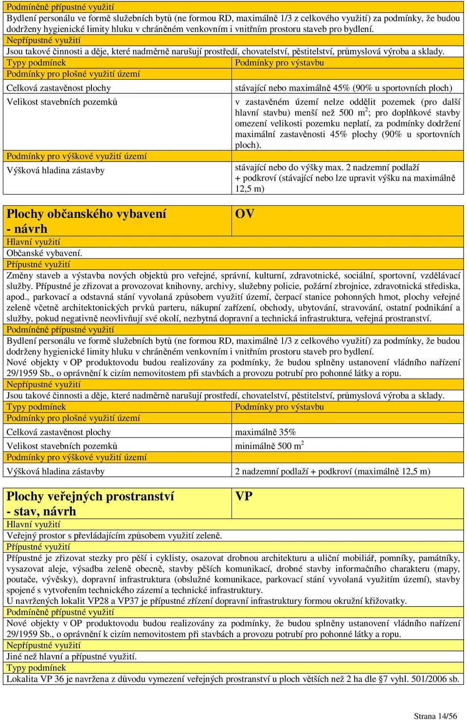 Typy podmínek Podmínky pro výstavbu Podmínky pro plošné využití území Celková zastav nost plochy Velikost stavebních pozemk Podmínky pro výškové využití území Výšková hladina zástavby Plochy ob