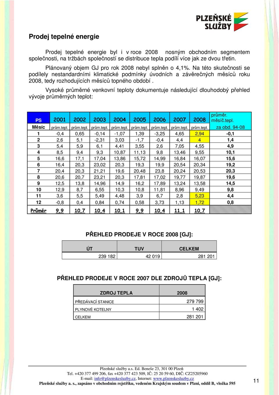 Na této skutečnosti se podílely nestandardními klimatické podmínky úvodních a závěrečných měsíců roku 2008, tedy rozhodujících měsíců topného období.