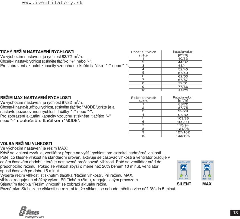Počet aktivních světel Kapacita vzduch [m 3 /h] 1 40/33 2 44/37 3 48/41 4 52/45 5 57/49 6 62/53 7 67/57 8 72/61 9 77/66 10 83/72 REŽIM MAX NASTAVENÍ RYCHLOSTI Ve výchozím nastavení je rychlost 97/82