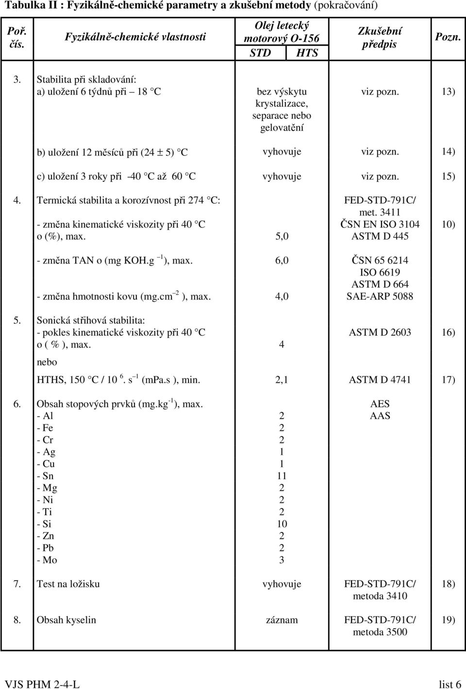 14) c) uložení 3 roky při -40 C až 60 C vyhovuje viz pozn. 15) 4. Termická stabilita a korozívnost při 274 C: FED-STD-791C/ met.