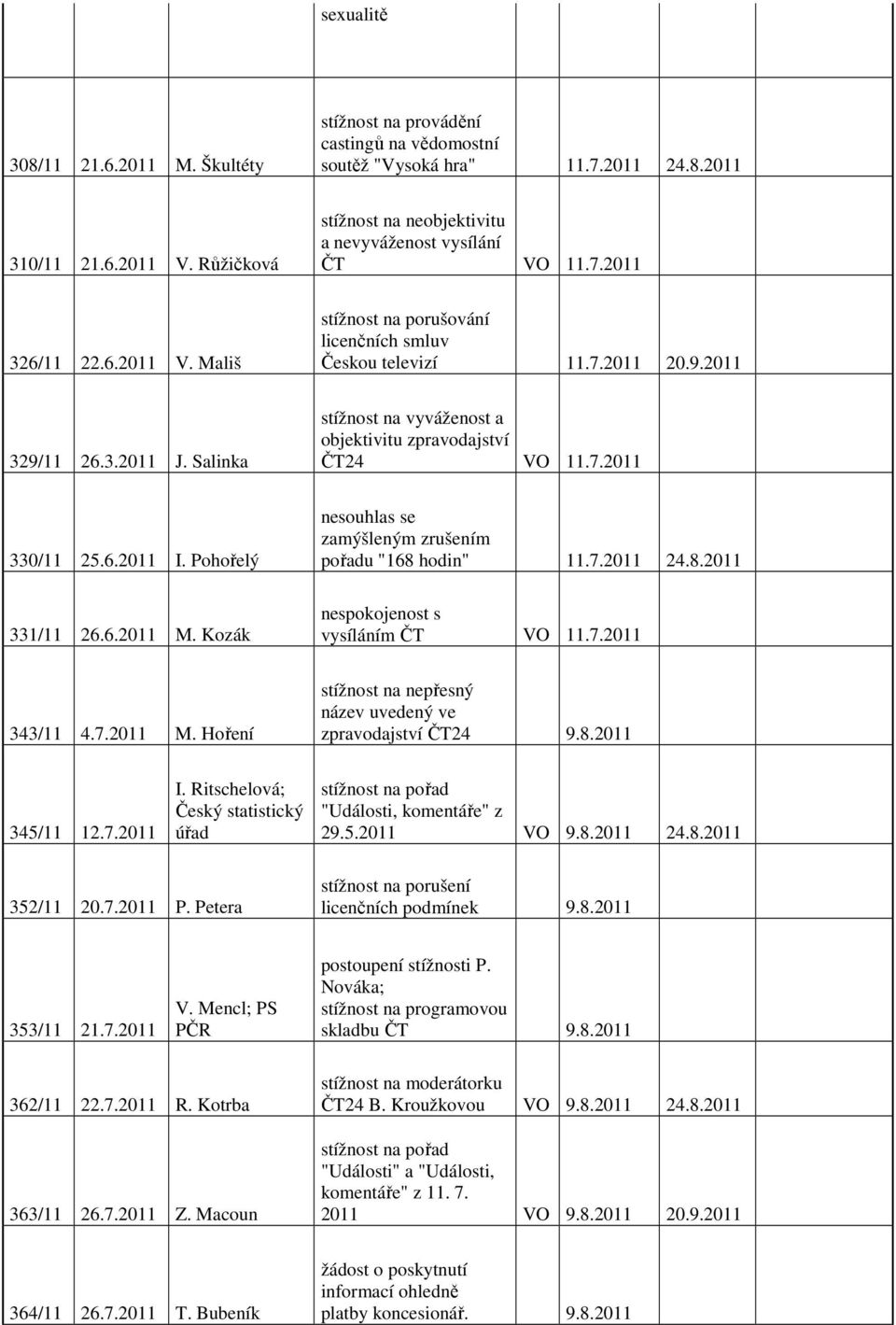 Salinka stížnost na vyváženost a objektivitu zpravodajství ČT24 VO 11.7.2011 330/11 25.6.2011 I. Pohořelý 331/11 26.6.2011 M. Kozák nesouhlas se zamýšleným zrušením pořadu "168 