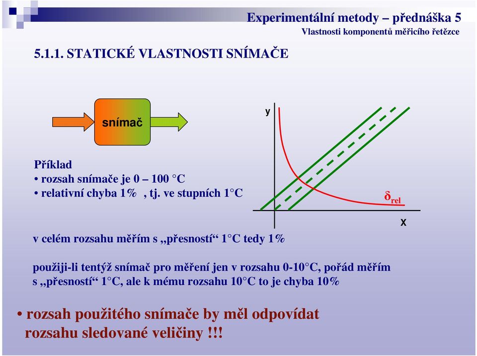 ve stupních 1 C v celém rozsahu měřím s přesností 1 C tedy 1% δ rel X použiji-li tentýž