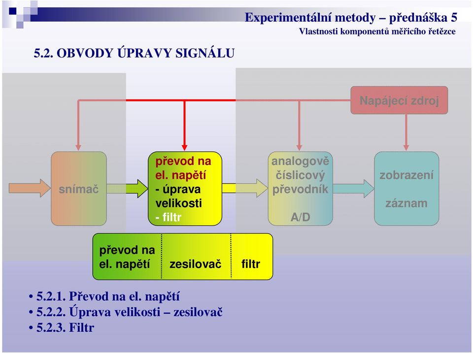 A/D zobrazení záznam převod na el. napětí zesilovač filtr 5.2.1.