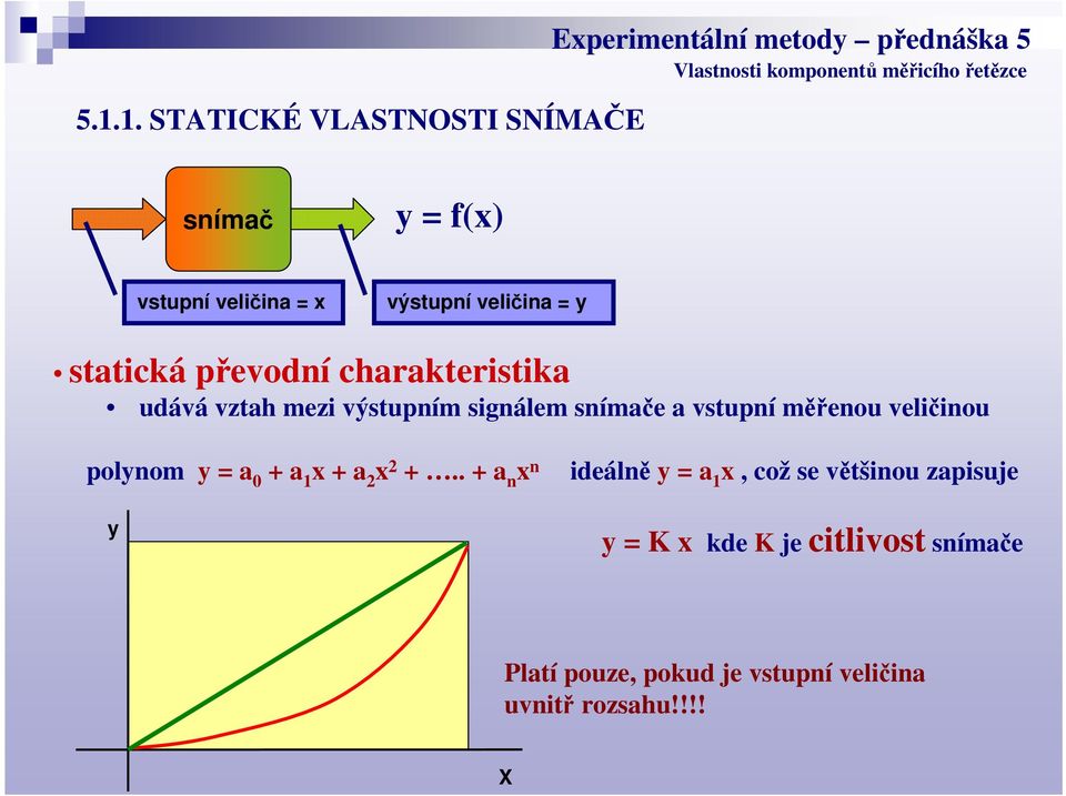 veličinou polynom y = a 0 + a 1 x + a 2 x 2 +.