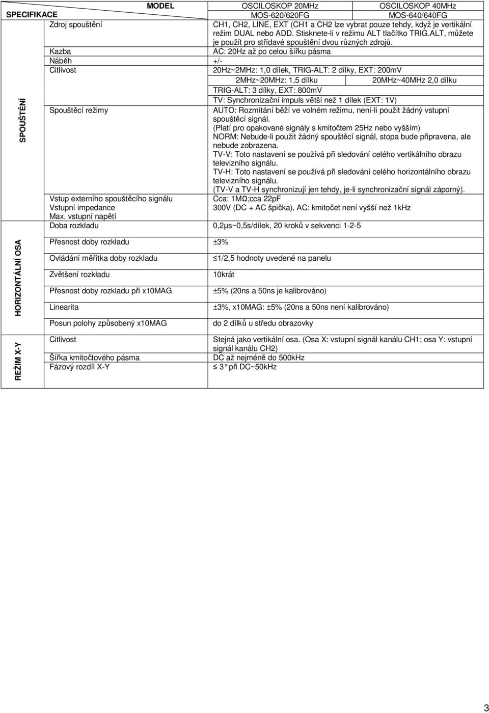 Kazba AC: 20Hz až po celou šířku pásma Náběh +/- Citlivost 20Hz~2MHz: 1,0 dílek, TRIG-ALT: 2 dílky, EXT: 200mV 2MHz~20MHz: 1,5 dílku 20MHz~40MHz 2,0 dílku TRIG-ALT: 3 dílky, EXT: 800mV TV:
