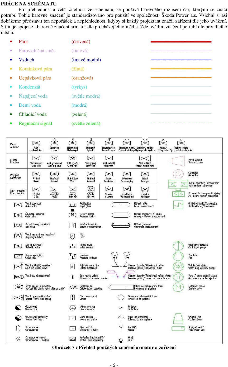 S tím je spojené i barevné značení armatur dle procházejícího média.