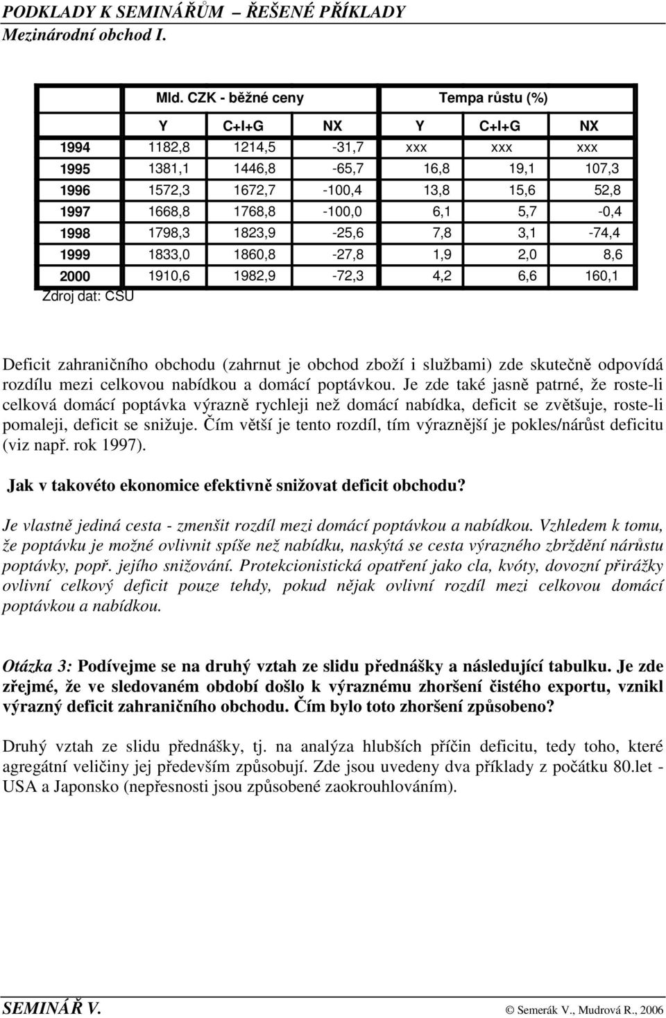 zde skutečně odpovídá rozdílu mezi celkovou nabídkou a domácí poptávkou.